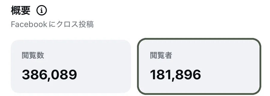 インサイトの概要。閲覧数 386,089、閲覧者 181,896、フォロー数 616